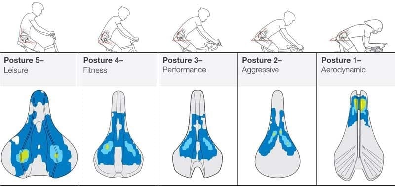 Làm sao để ngăn ngừa và phòng tránh các vết loét khi ngồi trên yên xe -4